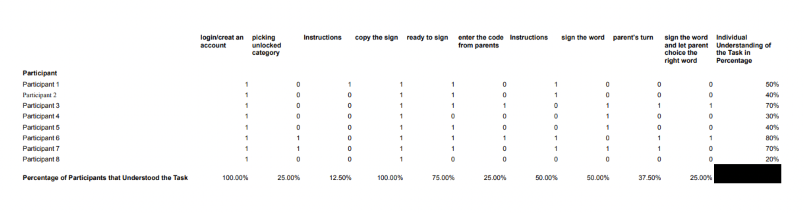 raw data